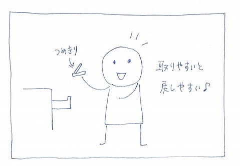 お片づけアクション数